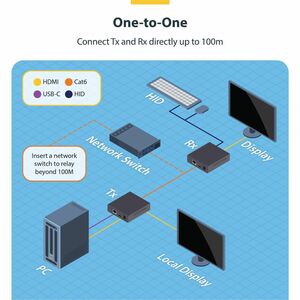 StarTech.com KVM Extender Transmitter/Receiver - Wired - 4K - 3840 x 2160 Maximum Video Resolution - 2 x Network (RJ-45) -