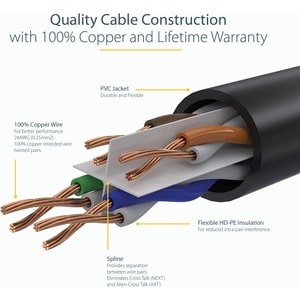 StarTech.com 15 m (590.55") Category 6 Network Cable - 1 - Cable for Network Device, Hub, Distribution Panel, Workstation,