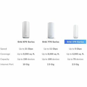 Netgear Orbi RBE373 Wi-Fi 7 IEEE 802.11be Ethernet Wireless Router - Dual Band - 640 MB/s Wireless Speed - 1 x Network Por