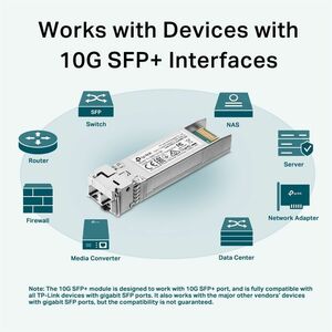 TP-Link Omada SM5110-SR SFP+ - 1 x LC/UPC 10GBase-SR Duplex Network - For Data Networking, Optical Network - Optical Fiber