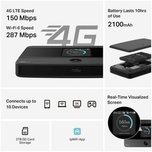 Radio Modem TP-Link M7352