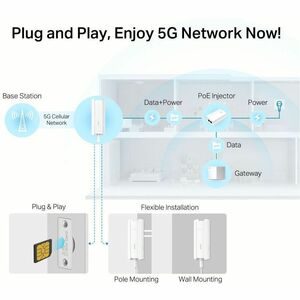 Aginet NE211-Outdoor 1 SIM Ethernet, Cellular Modem/Wireless Router - 5G - LTE, 5G NR, LTE Advanced, LTE Cat 19 - 1 x Broa