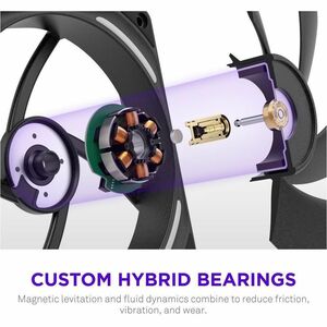 NZXT RF-U14PN-B1 Cooling Fan - PC, Motherboard, Radiator, Heatsink - 140 mm Maximum Fan Diameter - 1 x Fan(s) - 197.08m³/h