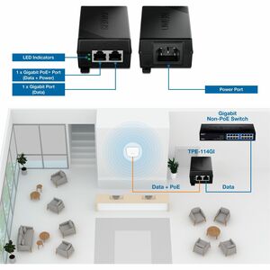 GIGABIT POE+ INJECTOR