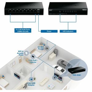 Commutateur Ethernet TRENDnet TEG-S381 8 Ports - 2.5 Gigabit Ethernet - 2.5GBase-T - Conforme aux normes TAA - 2 Couche su