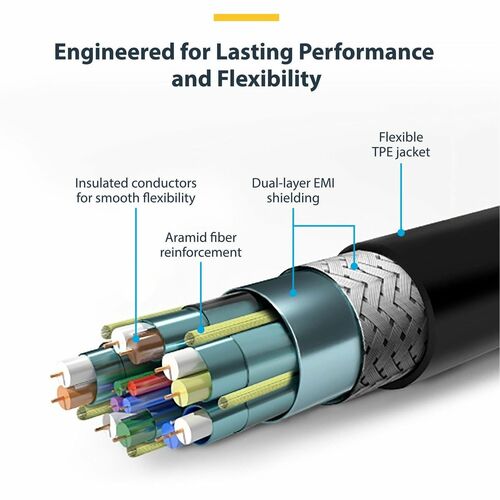 StarTech.com 3.3ft (1m) Slim HDMI 2.0 Cable, Flexible Premium HDMI Cord with Ethernet, 4K 60Hz HDR10, Aramid Fiber with TP
