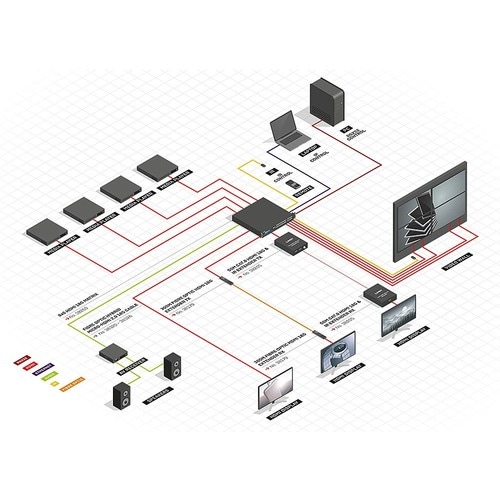 8X8 HDMI 18G MATRIX MIT VIDEO W WALL SCALING