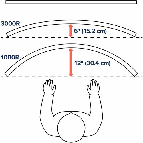 Ergotron Mounting Arm for Monitor, Curved Screen Display - White - Landscape/Portrait - 124.5 cm (49") Screen Support - 19