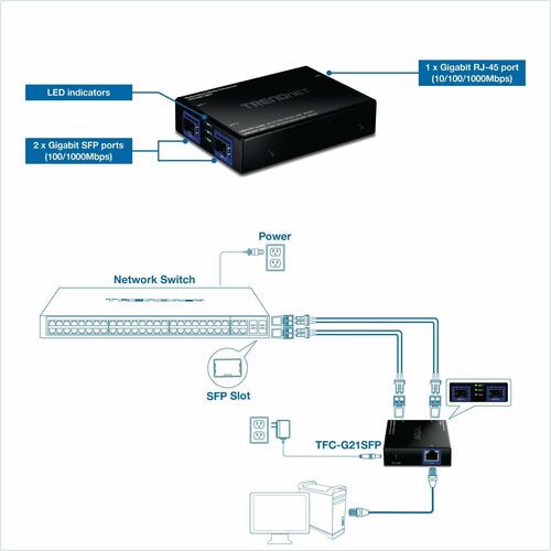 Convertisseur de Média/Transceiver TRENDnet TFC-G21SFP - Conforme aux normes TAA - 1 Port(s) - 1 x Réseau (RJ-45) - Paire 