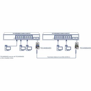 TRENDnet TEG-MGBS40D3 SFP (mini-GBIC) - 1 x LC Simplex 1000Base-LX Network - 1 - TAA Compliant - For Data Networking, Opti