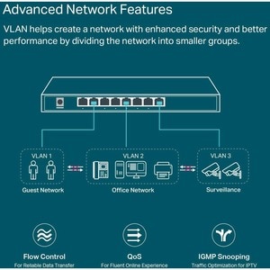 TP-Link TL-SG2008 8 Ports Manageable Ethernet Switch - 10/100/1000Base-T - 2 Layer Supported - Desktop