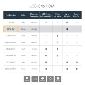 StarTech.com USB C to HDMI Adapter - 4K 30Hz - USB 3.1 Type-C to HDMI Adapter - USB-C to HDMI Dongle - Monitor Adapter - W