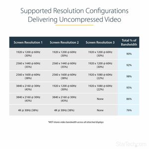 StarTech.com 3-Port Multi Monitor Adapter, DisplayPort to 3x HDMI MST Hub, Triple 1080p, Video Splitter for Extended Deskt