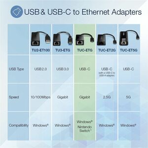 TRENDnet TUC-ETG Gigabit Ethernet Card for Notebook, Computer - 1000Base-T - New - USB Type C - 1 Port(s) - 1 - Twisted Pair