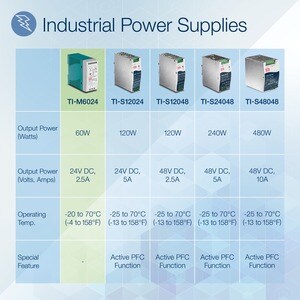 TRENDnet TI-M6024 Proprietäre Stromversorgung - 60 W - TAA-konform - DIN Rail - 120 V AC, 230 V AC Eingang - 24 V DC Ausgang