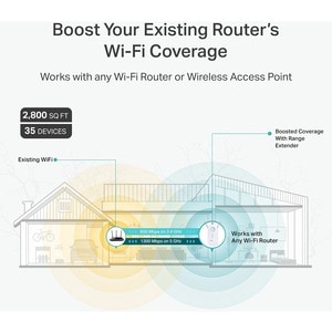 TP-Link RE550 IEEE 802.11ac 1.86 Gbit/s Wireless Range Extender - 2.40 GHz, 5 GHz - 3 x External Antenna(s) - External - M