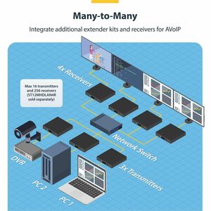 StarTech.com HDMI über IP Extender Kit - Video over IP Externeder mit Videowand unterstützung - 4K - 1 Eingabegerät - 1 Au
