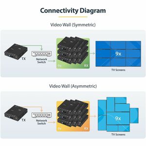 StarTech.com Video Extender Transmitter/Receiver - Wired - TAA Compliant - 1 Input Device - 1 Output Device - 100 m Range 