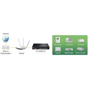 Switch Ethernet Edimax ES-1008P V2 8 Porte - 2 Layer supportato - Coppia incrociata - Standalone