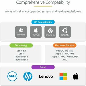 StarTech.com 4K USB-C Dock, Triple UHD 4K Monitor Docking Station, Mac & Windows, HDMI & DisplayPort, 60W PD, 5x USB 5Gbps