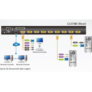 ATEN Slideaway CL5708IN LCD Rack Console with Digital KVM Switch - Metal, Plastic - 8 Computer(s) - 48.3 cm (19") LCD - WU