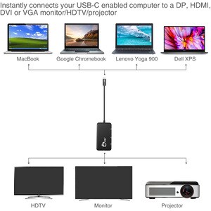 SIIG USB-C to 4-in-1 Multiport Video Adapter - DVI/VGA/DP/HDMI - for Notebook/Desktop PC - USB Type C - HDMI - DVI - VGA -