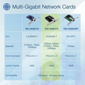 TRENDnet TEG-10GECTX 10Gigabit Ethernet Card for Computer/Server - 10GBase-T - New - Plug-in Card - PCI Express 3.0 x4 - 1