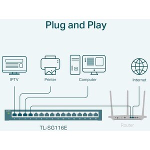 TP-Link TL-SG116E 16 Ports Ethernet Switch - Gigabit Ethernet - 10/100/1000Base-T - 2 Layer Supported - 9.19 W Power Consu