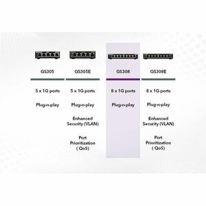 Netgear Business GS308 Ethernet Switch - 8 Ports - Gigabit Ethernet - 10/100/1000Base-T - 2 Layer Supported - 3.04 W Power