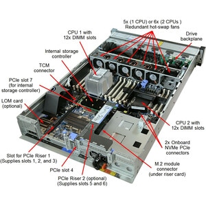 THINKSYSTEM SR650 5120 16G