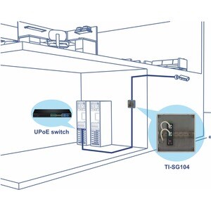 Industrial Gigabit UPoE Splitter