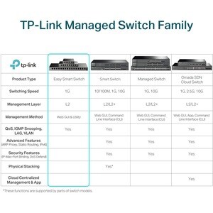 TP-Link TL-SG1218MPE - JetStream 16-Port Gigabit Easy Smart PoE/PoE+ Switch - Easy Smart Managed - 16 PoE+ Ports @250W, 2 