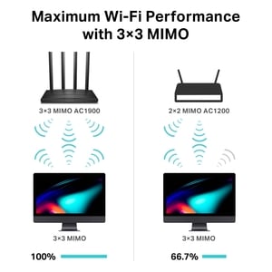 TP-Link Archer C80 Wi-Fi 5 IEEE 802.11ac Ethernet Drahtlos Router - 2,40 GHz ISM-Band - 5 GHz UNII-Band - 4 x Antenne4 x E