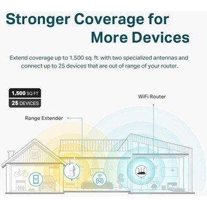 TP-Link RE505X Dual Band 802.11ax 1.50 Gbit/s Wireless Range Extender - 2.40 GHz, 5 GHz - 2 x External Antenna(s) - Extern