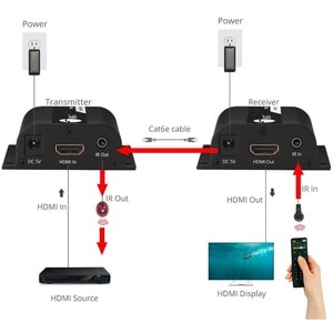 SIIG Full HD HDMI Extender with IR - 164ft Over Cat5e/6 - HDMI Extender over Cat5e/6 Extender Kit- Full HD 1080p up to 50m