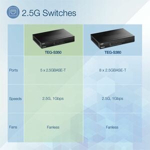 TRENDnet TEG-S350 5 Anschlüsse Ethernet-Switch - 2.5 Gigabit Ethernet - 2.5GBase-X - TAA-konform - 2 Unterstützte Netzwerk