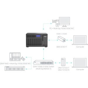 QNAP TVS-H1288X-W1250-16G 12 x Gesamtzahl Einschübe SAN/NAS-Speichersystem - 5 GB Größe Flash-Speicher - Intel Xeon W-1250