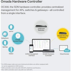 Omada OC300 Infrastruktur Verwaltungsgerät - Remote Management