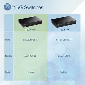 TRENDnet TEG-S350 5 Ports Ethernet Switch - 2.5 Gigabit Ethernet - 2.5GBase-X - TAA Compliant - 2 Layer Supported - 9.50 W