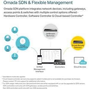 Switch Managed L2+ con 48 Porte Gigabit PoE+ e 4 Slot SFP | JetStream by Omada