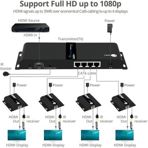SIIG 1x4 1080p HDMI Splitter HDbitT over IP Extender Kit - 120m - Extends HDMI Signal up to 394ft (120m) over CAT6 Cable w