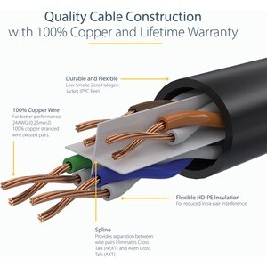 StarTech.com 5m CAT6 Ethernet Cable, LSZH (Low Smoke Zero Halogen), 10 GbE Snagless 100W PoE UTP RJ45 Black CAT 6 Network 