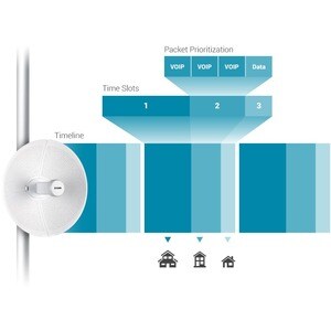 D-Link DAP-3712 IEEE 802.11ac 867 Mbit/s Wireless Bridge - 5 GHz - 1 x Netzwerk (RJ-45) - Gigabit-Ethernet - 15 W