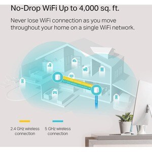Router wireless TP-Link Deco X20 - Wi-Fi 6 - IEEE 802.11ax - Ethernet - Dual Band - 2,40 GHz ISM band - 5 GHz Banda UNII -