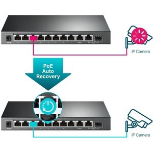 Commutateur Ethernet TP-Link EasySmart TL-SG1210MPE 10 Ports Gérable - Gigabit Ethernet - 10/100/1000Base-T, 1000Base-X - 