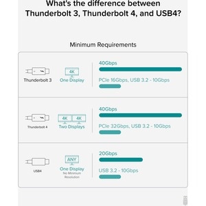 Plugable Thunderbolt 4 Cable [Thunderbolt Certified] - 1M/3.2ft, 100W Charging, Single 8K or Dual 4K Displays, 40Gbps Data