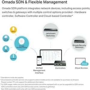 TP-Link Omada EAP610 Dual Band 802.11ax 1.73 Gbit/s Wireless Access Point - Indoor - 2.40 GHz, 5 GHz - 4 x Internal Antenn