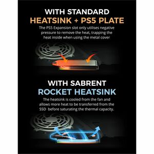 Sabrent M.2 NVMe Heatsink for the PS5 Console - Aluminum, Metal - Gaming Console