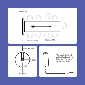 Microfono per Fotocamera, Video Conferenza, Vocale Owl Labs - Cavo - 2,44 m - Micro HDMI