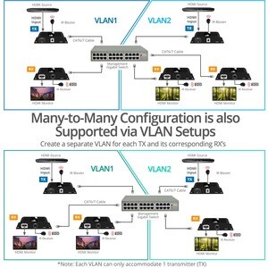 SIIG HDMI 4K30Hz HDbitT over IP Extender - 120m - Extends HDMI audio/video signals up to 120m over cost effective Cat 6/7 